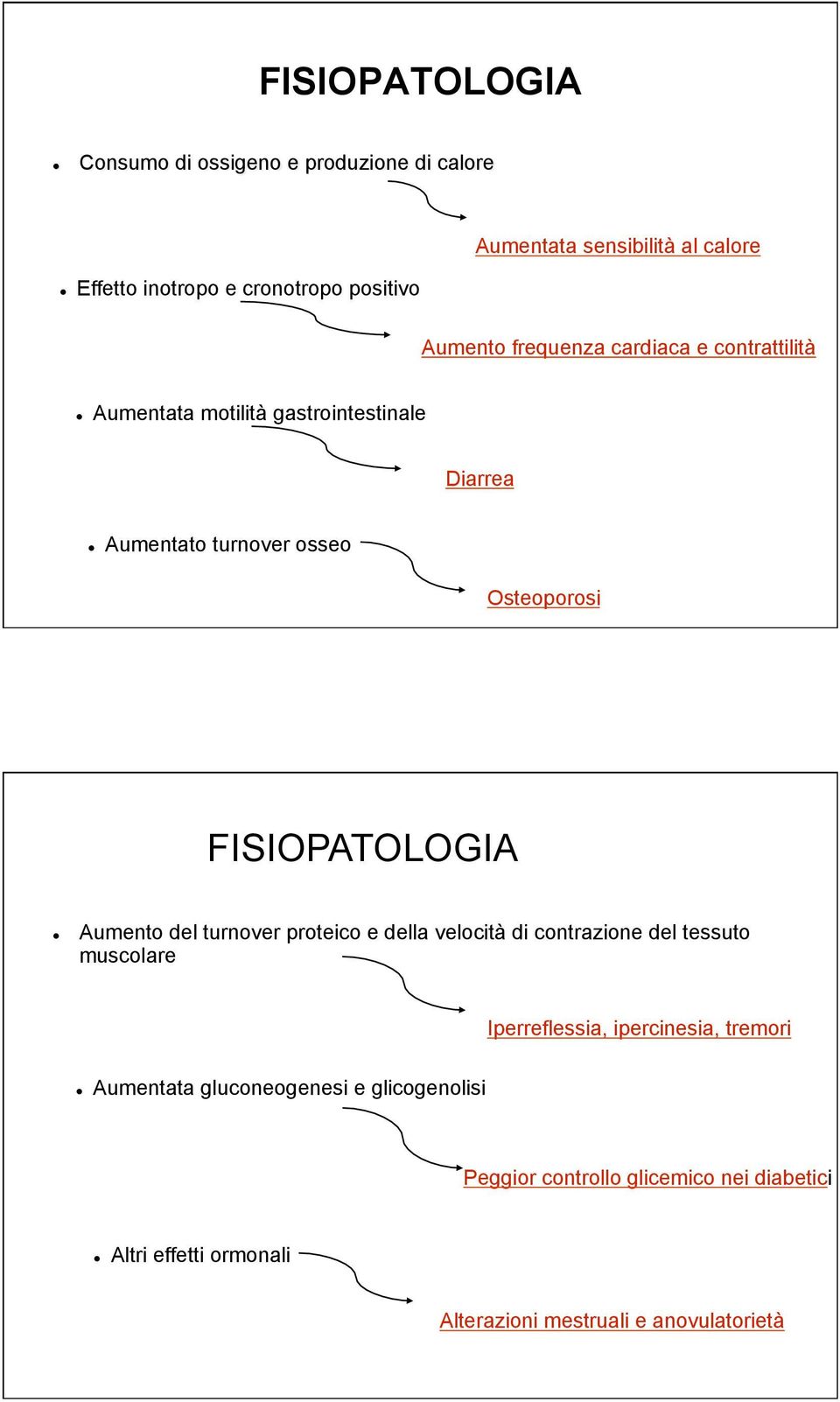 ! Aumentata motilità gastrointestinale Diarrea!! Aumentato turnover osseo Osteoporosi FISIOPATOLOGIA!