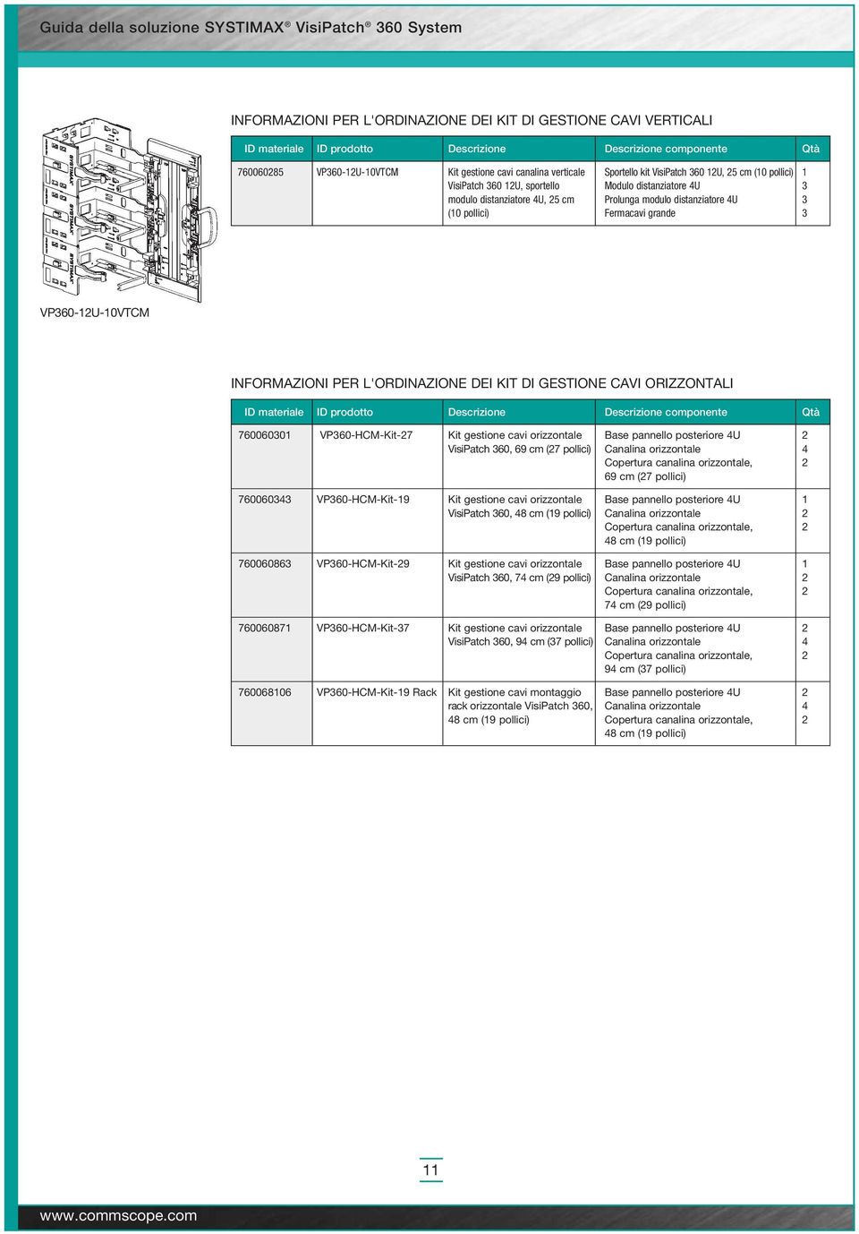 grande 3 VP360-12U-10VTCM INFORMAZIONI PER L'ORDINAZIONE DEI KIT DI GESTIONE CAVI ORIZZONTALI ID materiale ID prodotto Descrizione Descrizione componente Qtà 760060301 VP360-HCM-Kit-27 Kit gestione