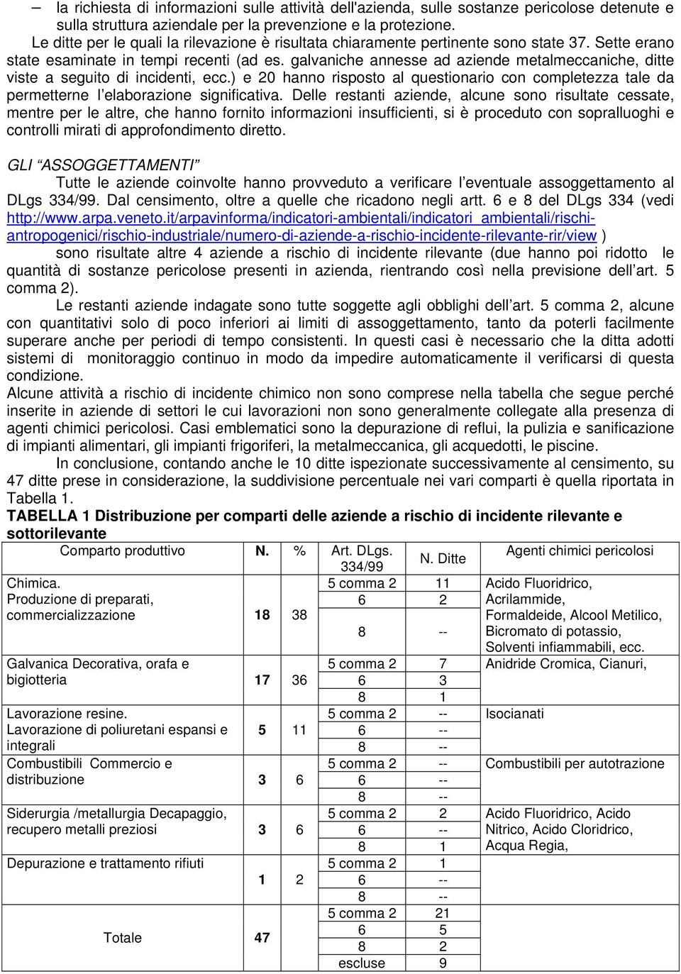 galvaniche annesse ad aziende metalmeccaniche, ditte viste a seguito di incidenti, ecc.) e 20 hanno risposto al questionario con completezza tale da permetterne l elaborazione significativa.