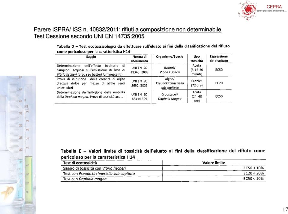 composizione non