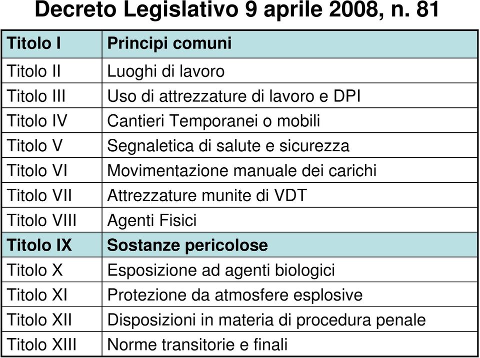 XIII Principi comuni Luoghi di lavoro Uso di attrezzature di lavoro e DPI Cantieri Temporanei o mobili Segnaletica di salute e