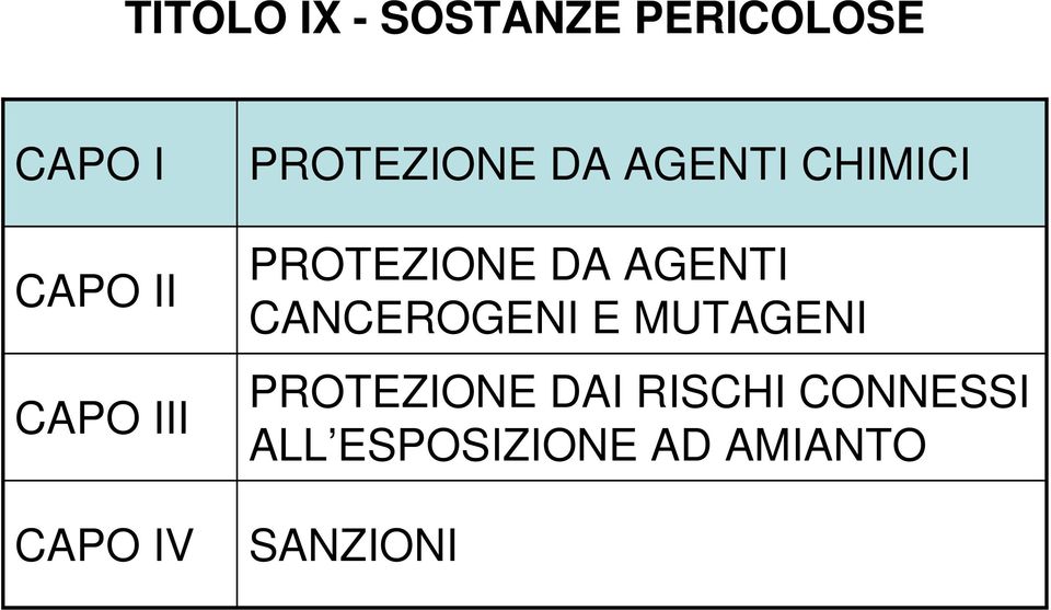 PROTEZIONE DA AGENTI CANCEROGENI E MUTAGENI