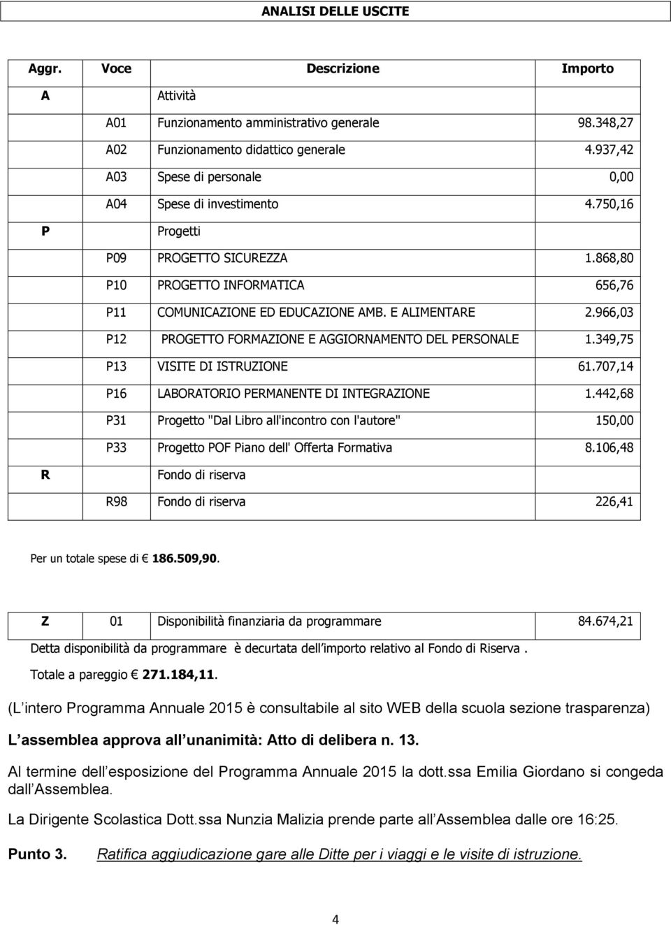 966,03 P12 PROGETTO FORMAZIONE E AGGIORNAMENTO DEL PERSONALE 1.349,75 P13 VISITE DI ISTRUZIONE 61.707,14 P16 LABORATORIO PERMANENTE DI INTEGRAZIONE 1.