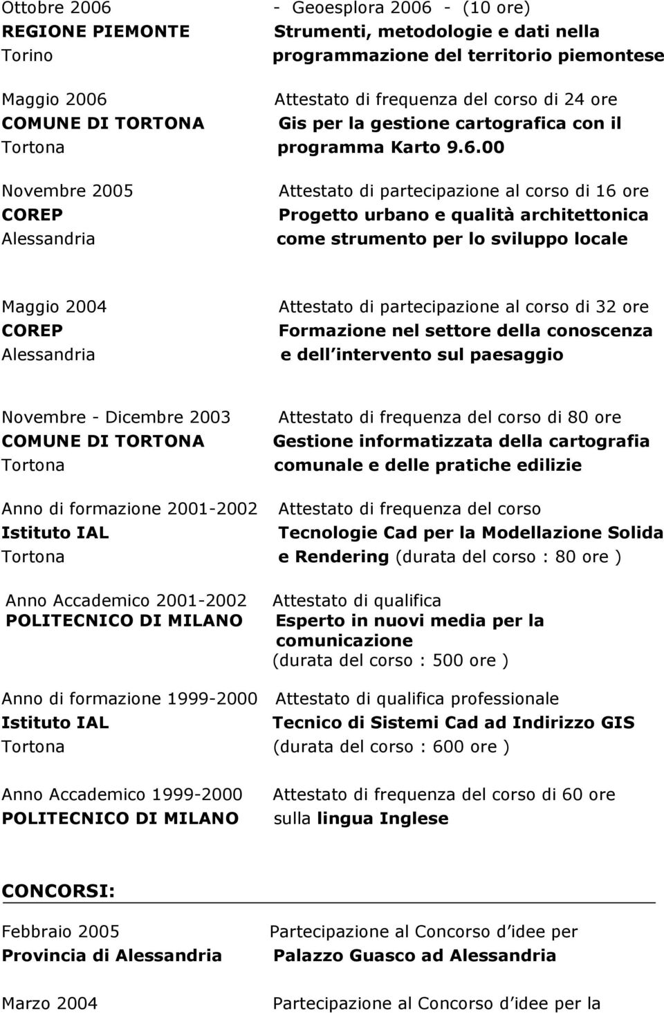 00 Novembre 2005 Attestato di partecipazione al corso di 16 ore Progetto urbano e qualità architettonica come strumento per lo sviluppo locale Maggio 2004 Attestato di partecipazione al corso di 32