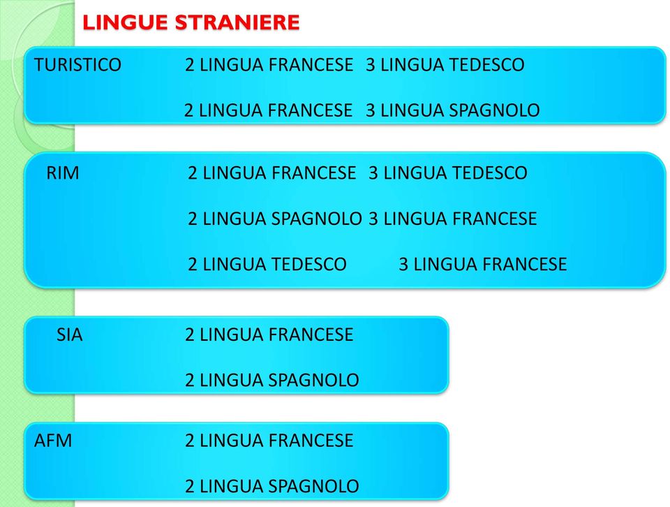 LINGUA SPAGNOLO 3 LINGUA FRANCESE 2 LINGUA TEDESCO 3 LINGUA FRANCESE