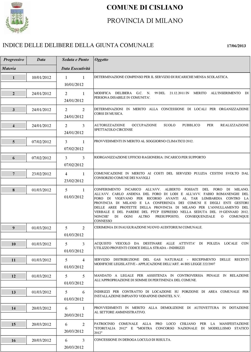 3 2 2 DETERMINAZIONI IN MERITO ALLA CONCESSIONE DI LOCALI PER ORGANIZZAZIONE CORSI DI MUSICA.