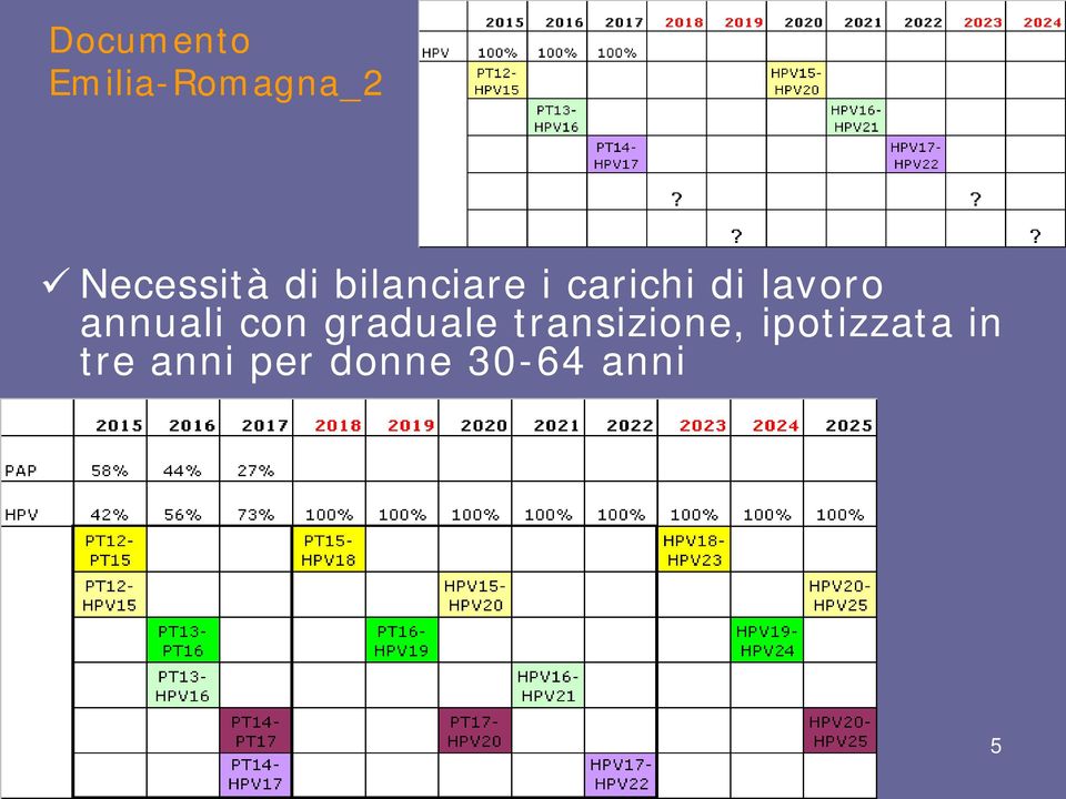 annuali con graduale transizione,