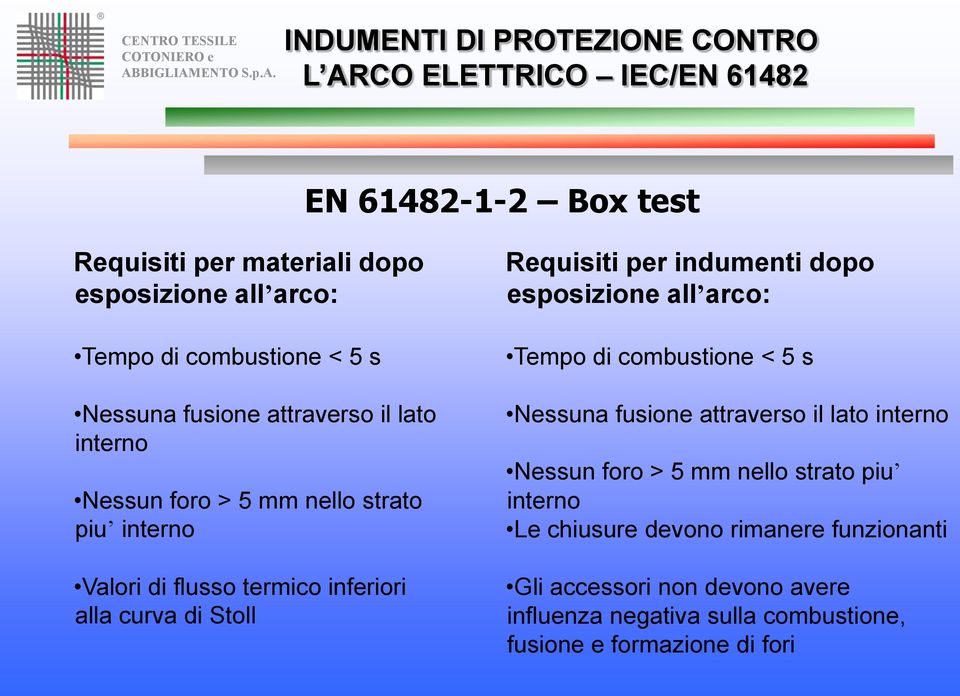 esposizione all arco: Tempo di combustione < 5 s Nessuna fusione attraverso il lato interno Nessun foro > 5 mm nello strato piu interno