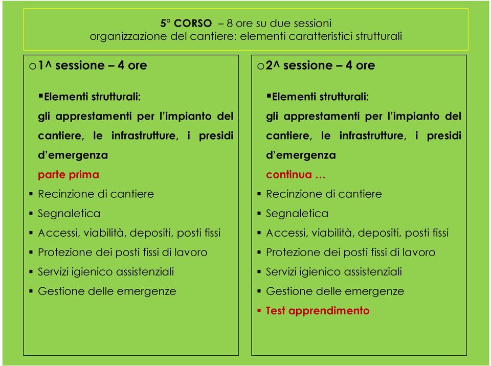 igienico assistenziali Gestione delle emergenze o2^ sessione 4 ore Elementi strutturali: gli apprestamenti per l impianto del cantiere, le infrastrutture, i presidi d emergenza