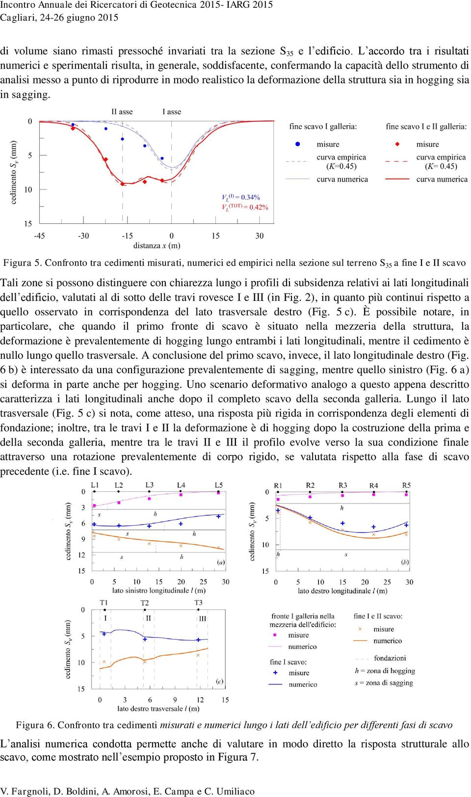 deformazione della struttura sia in hogging sia in sagging. Figura 5.