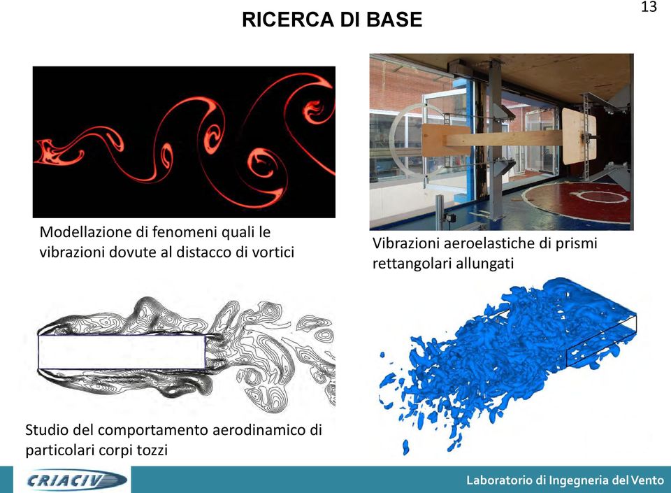 aeroelastiche di prismi rettangolari allungati Studio