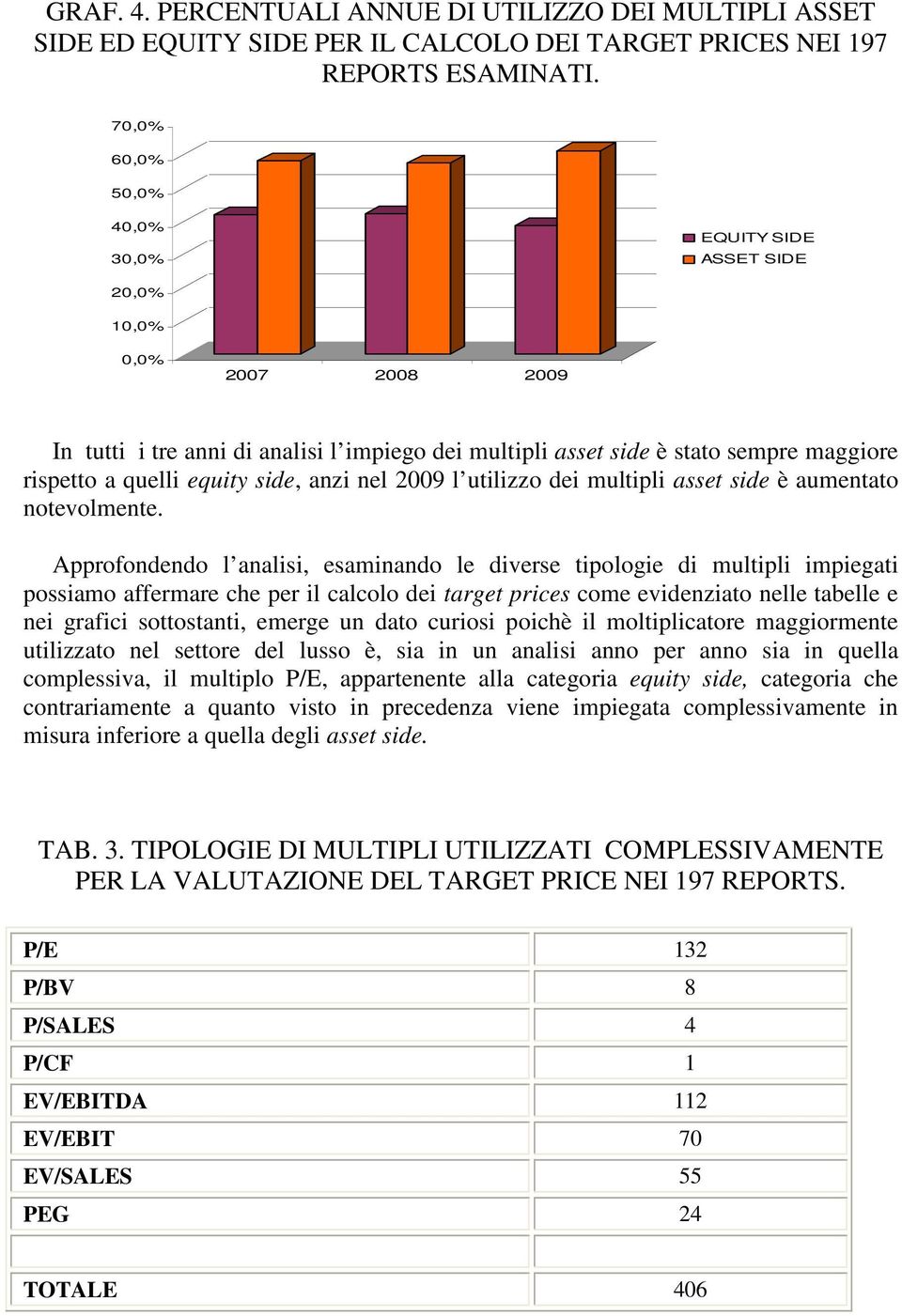 side, anzi nel 2009 l utilizzo dei multipli asset side è aumentato notevolmente.