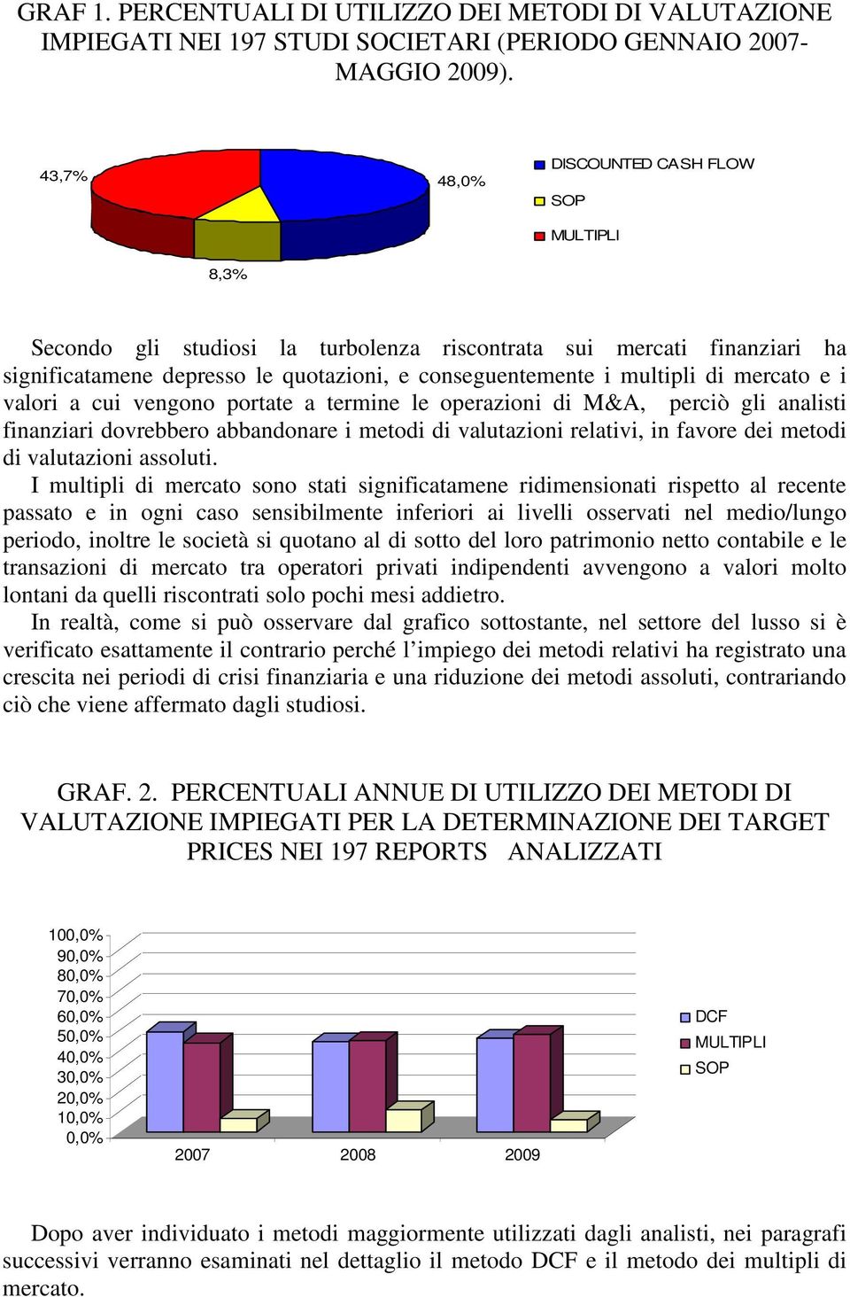 mercato e i valori a cui vengono portate a termine le operazioni di M&A, perciò gli analisti finanziari dovrebbero abbandonare i metodi di valutazioni relativi, in favore dei metodi di valutazioni