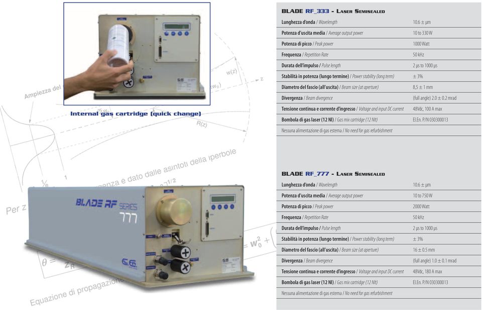 Years 140 120 100 80 60 40 20 0 0 2 4 6 Years joins the advantages of the RF excitement compactness) with the incredible advantages ling solution.