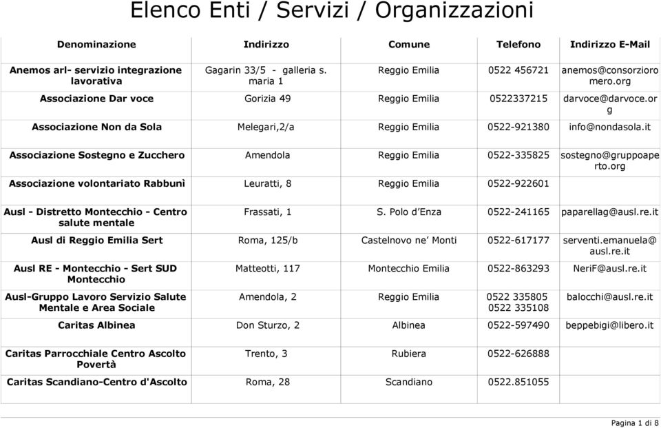 it Associazione Sostegno e Zucchero Associazione volontariato Rabbunì Amendola Reggio Emilia 0522-335825 sostegno@gruppoape rto.