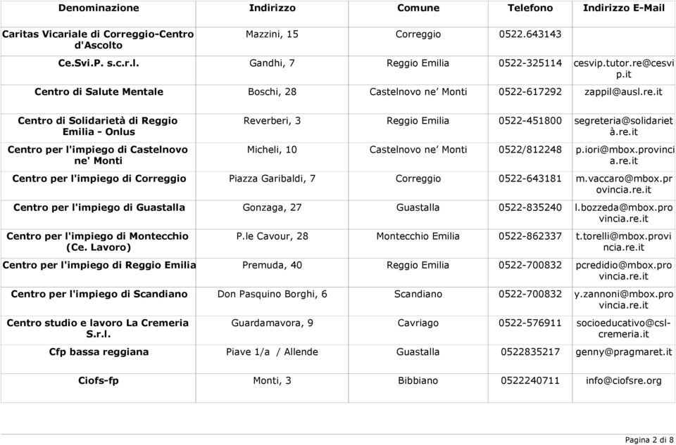 it Centro di Solidarietà di Reggio Emilia - Onlus Centro per l'impiego di Castelnovo ne' Monti Centro per l'impiego di Correggio Centro per l'impiego di Guastalla Centro per l'impiego di Montecchio