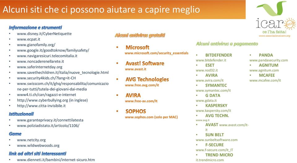 ch/it/ghq/responsabilita/comunicazio ne-per-tutti/tutela-dei-giovani-dai-media www4.ti.ch/can/ragazzi-e-internet http://www.cyberbullying.org (in inglese) http://www.citta-invisibile.it www.