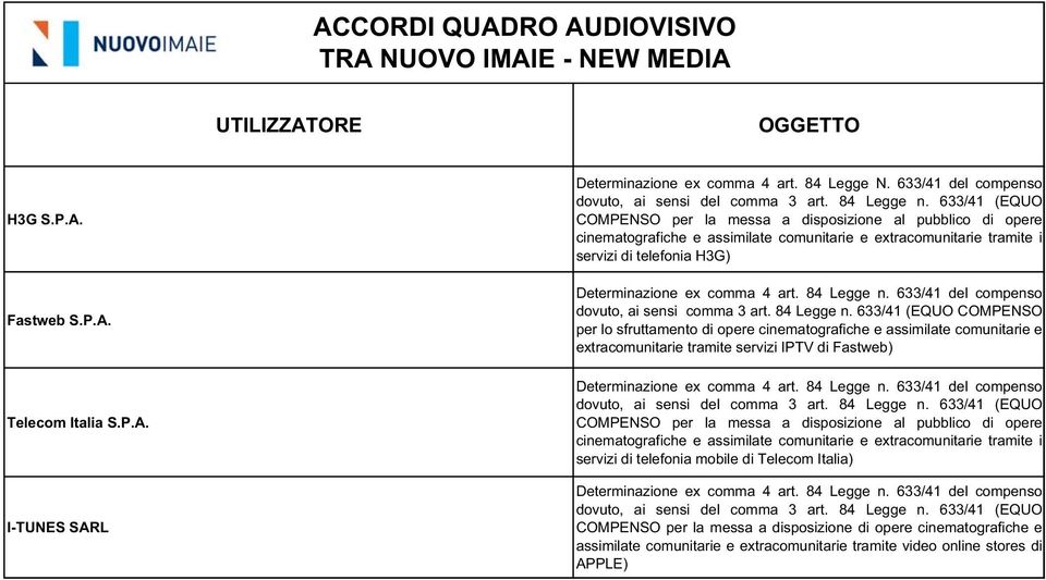 633/41 (EQUO COMPENSO per lo sfruttamento di opere cinematografiche e assimilate comunitarie e extracomunitarie tramite servizi IPTV di Fastweb) COMPENSO per la messa a disposizione al