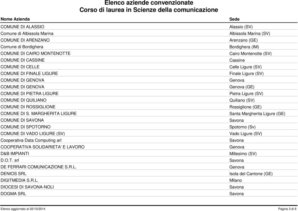 MARGHERITA LIGURE COMUNE DI SAVONA COMUNE DI SPOTORNO COMUNE DI VADO LIGURE (SV) Cooperativa Data Computing arl COOPERATIVA SOLIDARIETA' E LAVORO D&B IMPIANTI D.O.T. srl DE FERRARI COMUNICAZIONE S.R.L. DENIOS SRL DIGITMEDIA S.