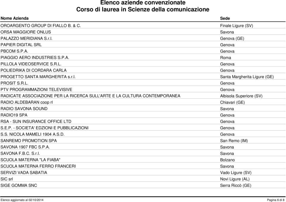 PTV PROGRAMMAZIONI TELEVISIVE RADICATE ASSOCIAZIONE PER LA RICERCA SULL'ARTE E LA CULTURA CONTEMPORANEA RADIO ALDEBARAN coop rl RADIO SAVONA SOUND RADIO19 SPA RSA - SUN INSURANCE OFFICE LTD S.E.P. - SOCIETA' EDZIONI E PUBBLICAZIONI S.