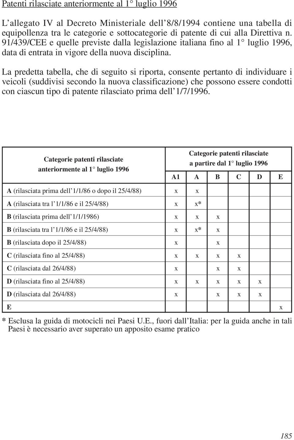 La predetta tabella, che di seguito si riporta, consente pertanto di individuare i veicoli (suddivisi secondo la nuova classificazione) che possono essere condotti con ciascun tipo di patente