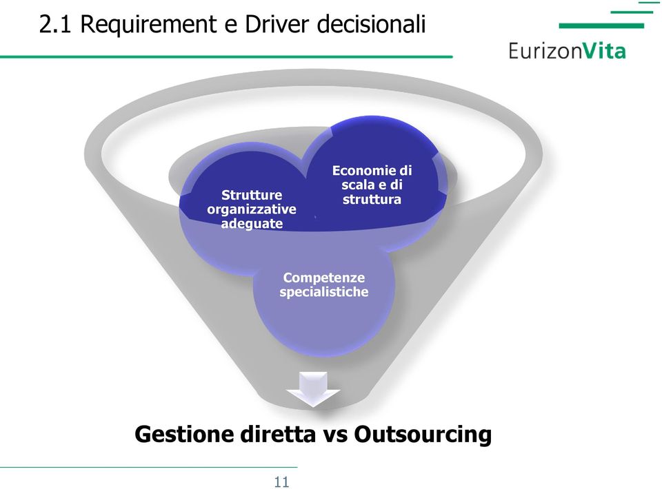 Economie di scala e di struttura