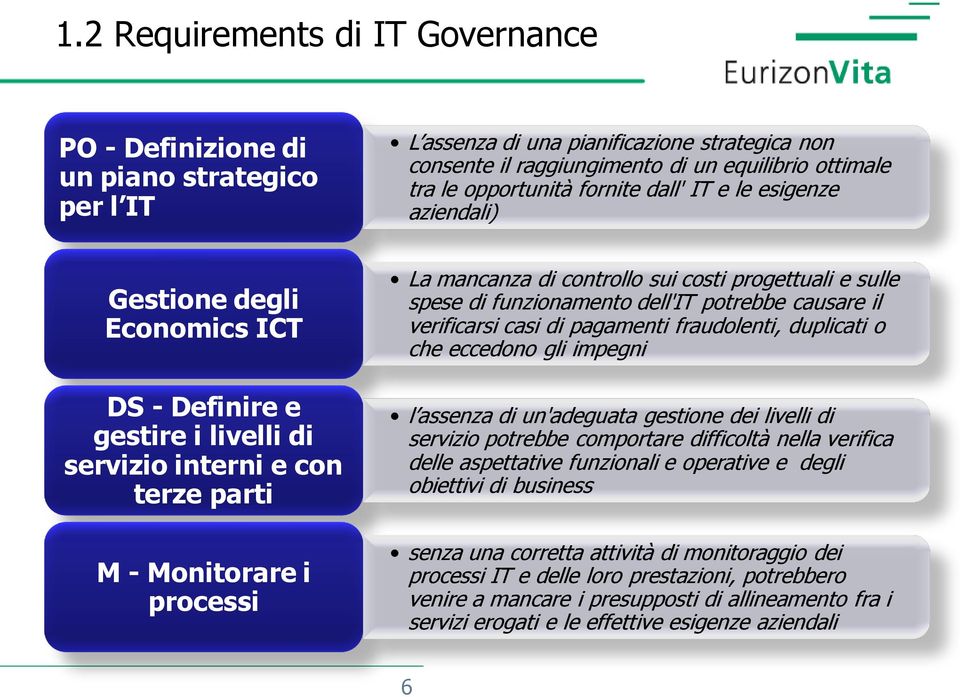 controllo sui costi progettuali e sulle spese di funzionamento dell'it potrebbe causare il verificarsi casi di pagamenti fraudolenti, duplicati o che eccedono gli impegni l assenza di un'adeguata