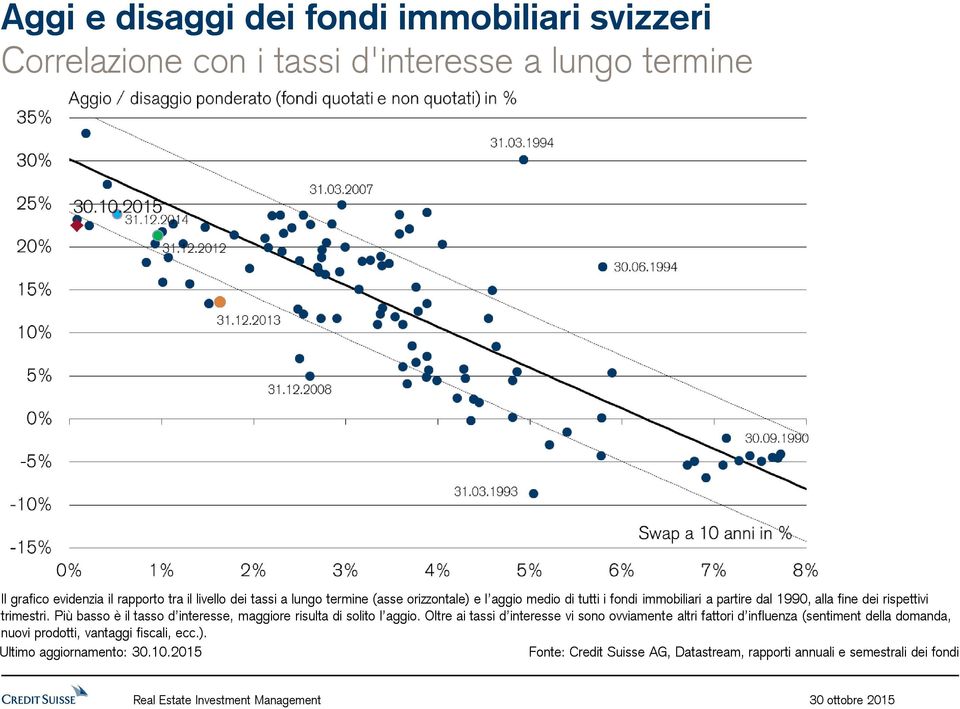 trimestri. Più basso è il tasso d interesse, maggiore risulta di solito l aggio.