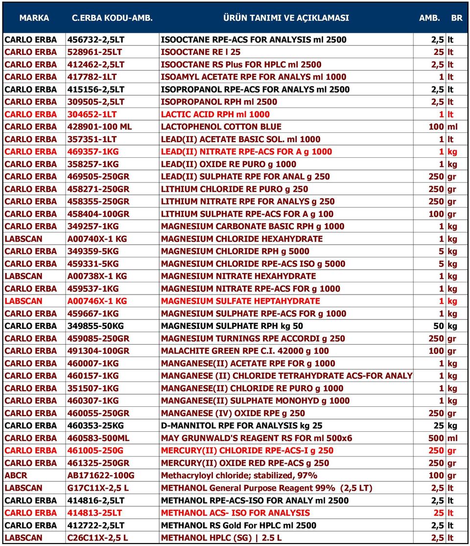 304652-1LT LACTIC ACID RPH ml 1000 1 lt CARLO ERBA 428901-100 ML LACTOPHENOL COTTON BLUE 100 ml CARLO ERBA 357351-1LT LEAD(II) ACETATE BASIC SOL.