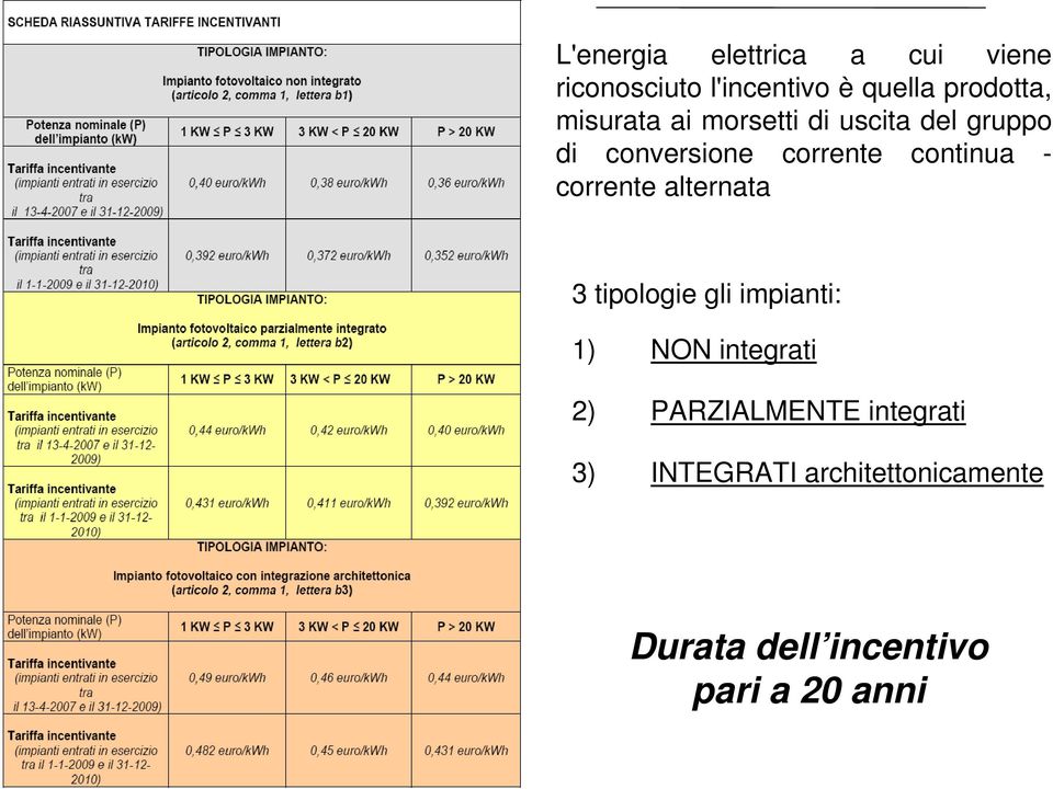 corrente alternata 3 tipologie gli impianti: 1) NON integrati 2) PARZIALMENTE