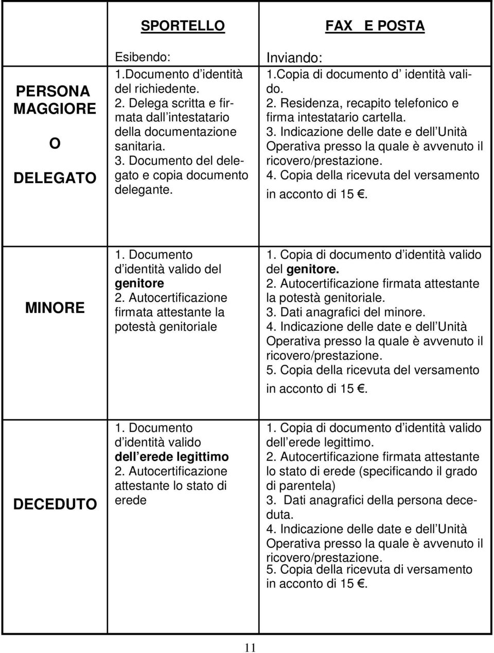 Indicazione delle date e dell Unità Operativa presso la quale è avvenuto il ricovero/prestazione. 4. Copia della ricevuta del versamento in acconto di 15. MINORE 1.