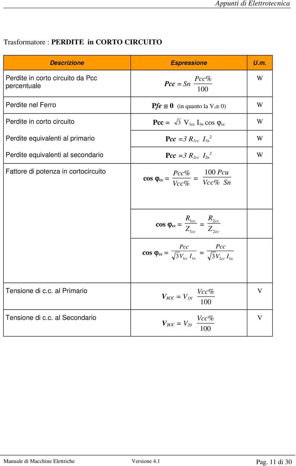 Perdite in corto circuito da Pcc percentuale Pcc = Sn Pcc% 100 W Perdite nel Ferro Pfe 0 (in quanto la V 1 0) W Perdite in corto circuito Pcc = 3 V 1cc I 1n cos ϕ cc