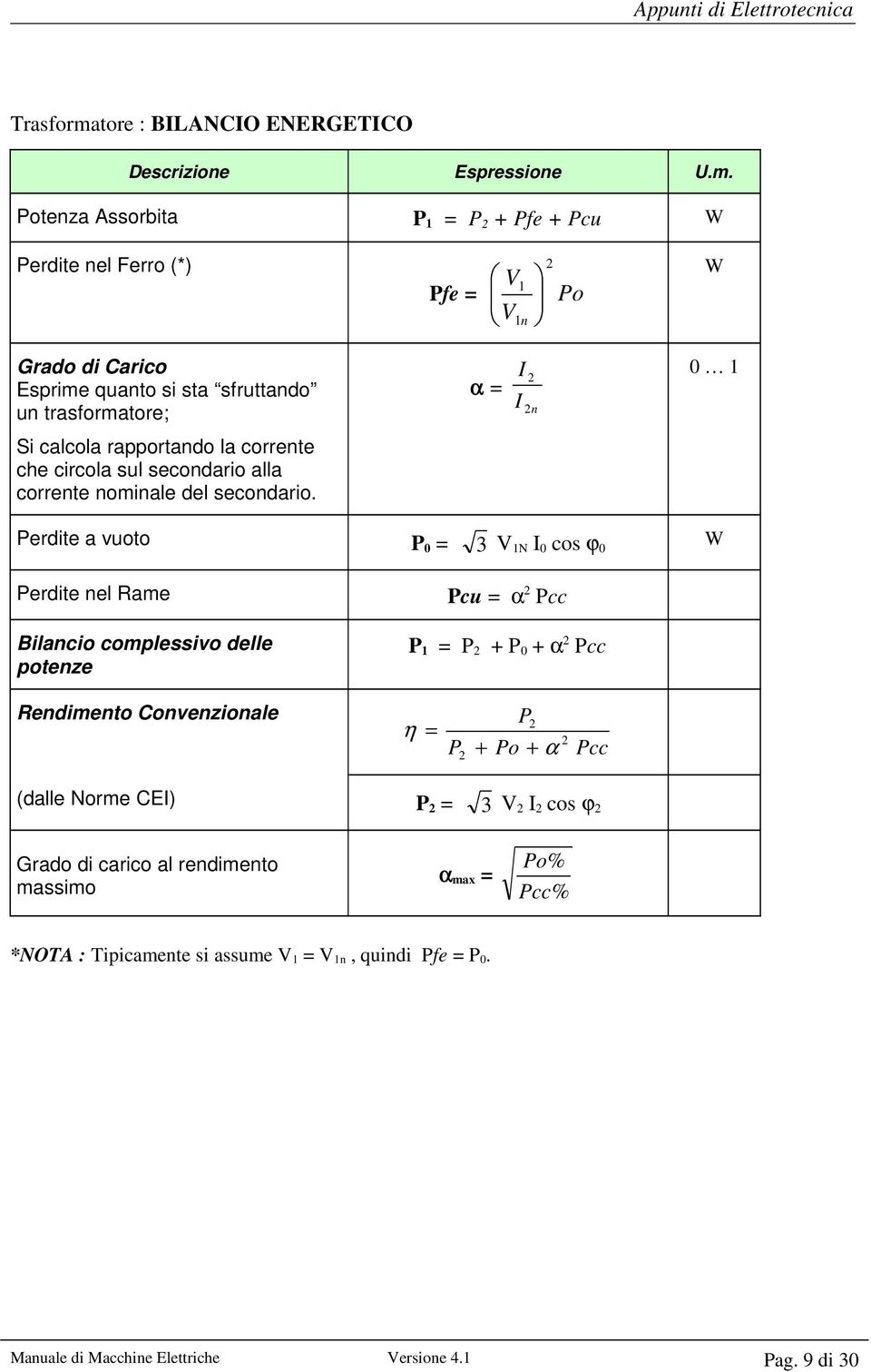 Potenza Assorbita P 1 = P + Pfe + Pcu W Perdite nel Ferro (*) Pfe = V1 V 1n Po W Grado di Carico Esprime quanto si sta sfruttando un trasformatore; α = I I n 0 1 Si calcola