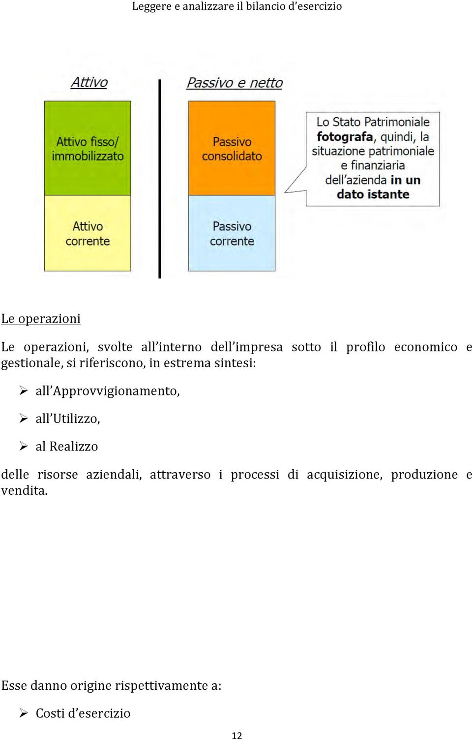 Approvvigionamento, Ø all Utilizzo, Ø al Realizzo delle risorse aziendali,