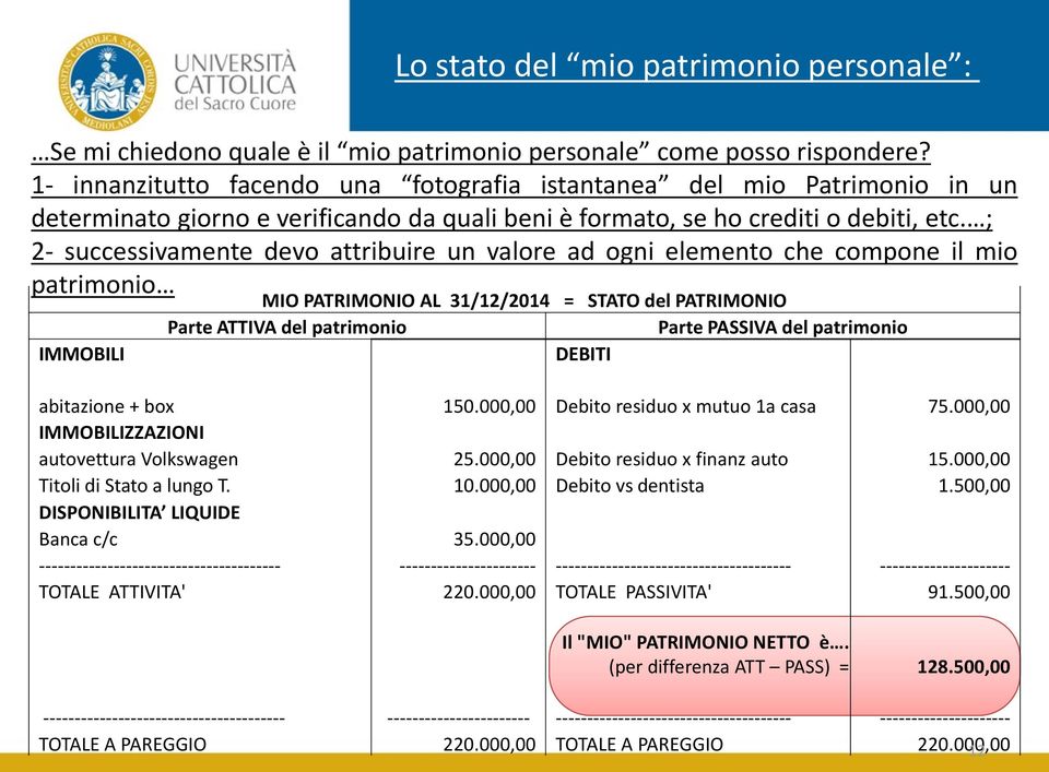 ; 2- successivamente devo attribuire un valore ad ogni elemento che compone il mio patrimonio IMMOBILI MIO PATRIMONIO AL 31/12/2014 = STATO del PATRIMONIO Parte ATTIVA del patrimonio Parte PASSIVA