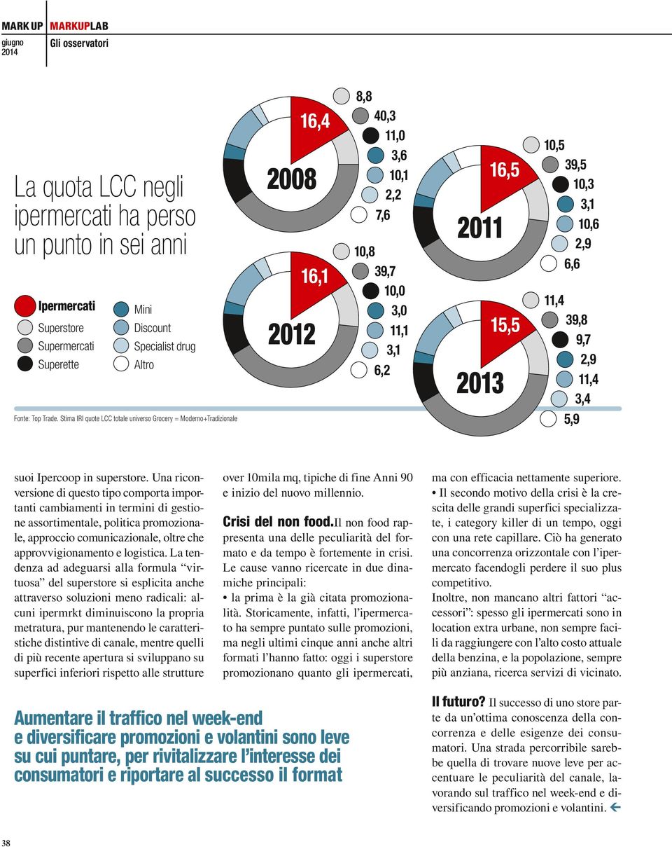 Una riconversione di questo tipo comporta importanti cambiamenti in termini di gestione assortimentale, politica promozionale, approccio comunicazionale, oltre che approvvigionamento e logistica.