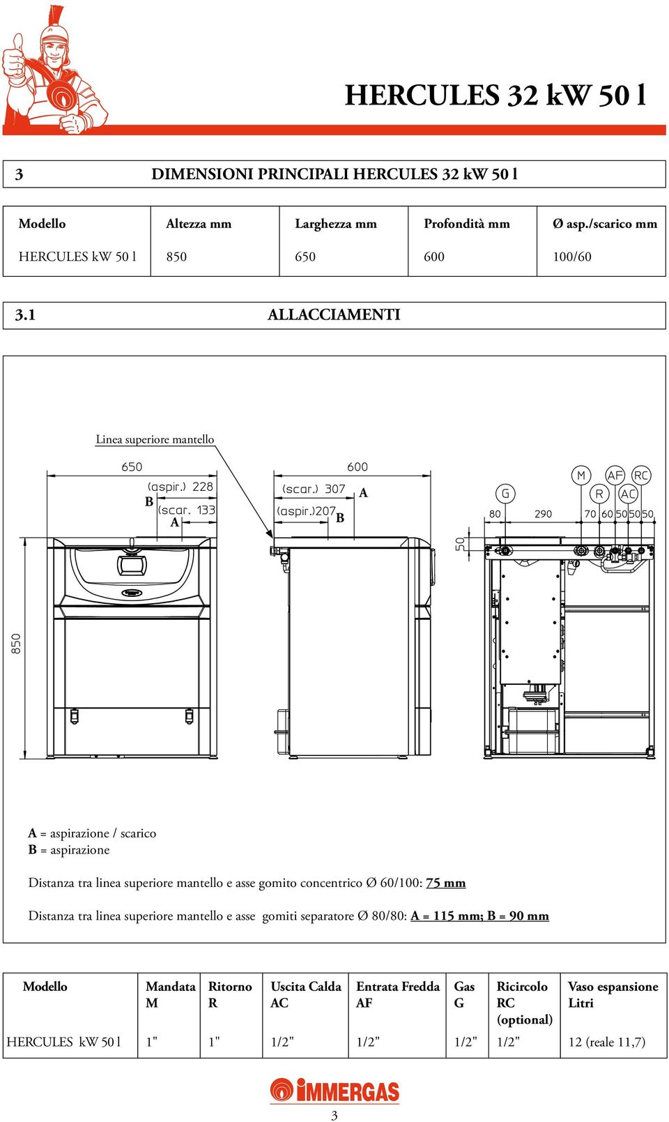 concentrico Ø 60/100: 75 mm Distanza tra linea superiore mantello e asse gomiti separatore Ø 80/80: A = 115 mm; B = 90 mm Modello Mandata M