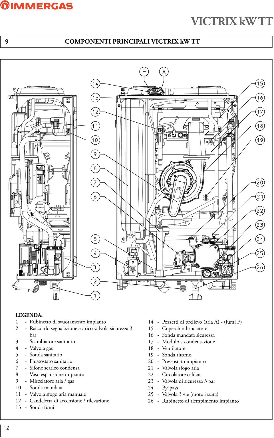 accensione / rilevazione 13 - Sonda fumi 14 - Pozzetti di prelievo (aria ) - (fumi F) 15 - Coperchio bruciatore 16 - Sonda mandata sicurezza 17 - Modulo a condensazione 18 - Ventilatore 19 - Sonda