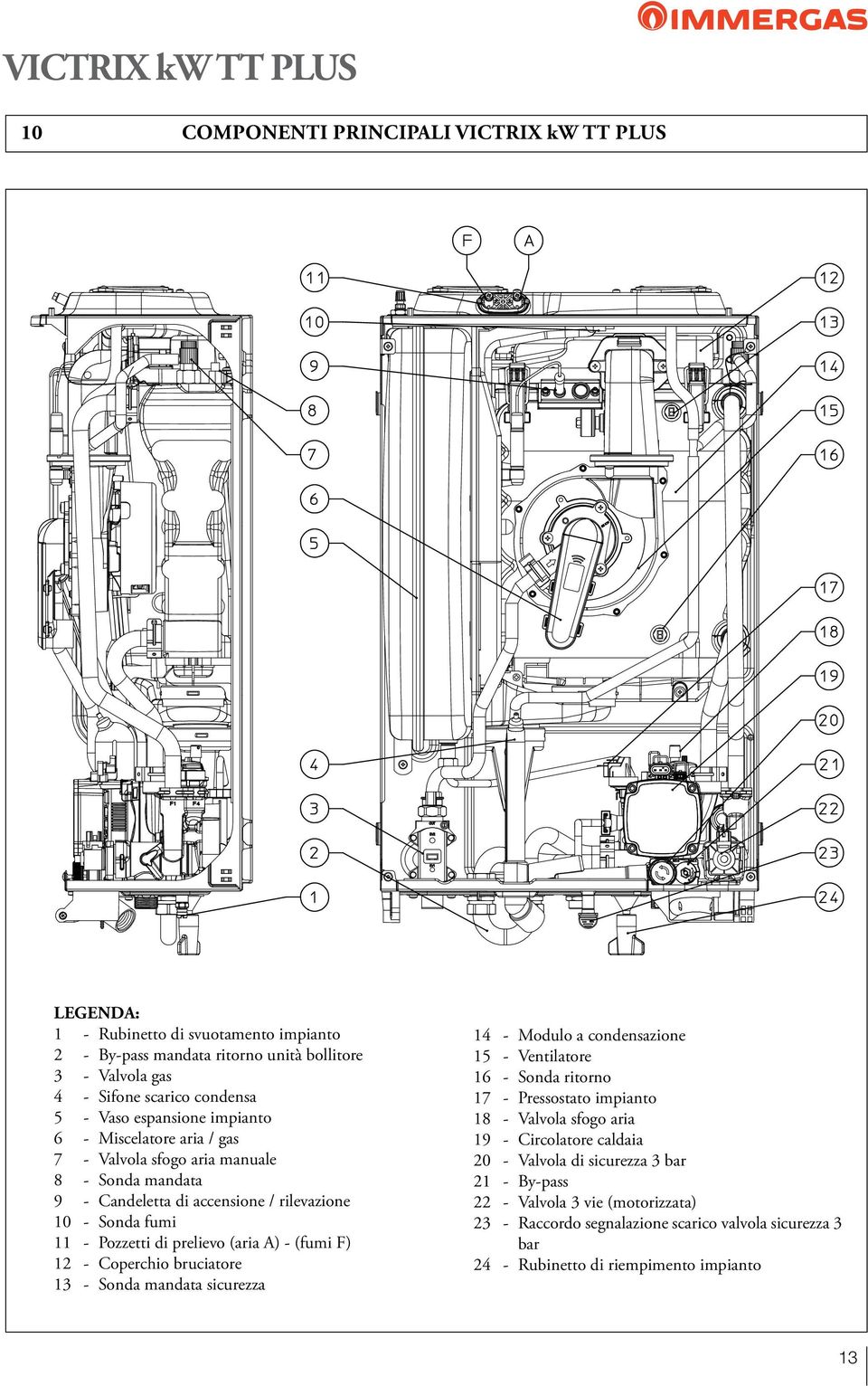 prelievo (aria ) - (fumi F) 12 - Coperchio bruciatore 13 - Sonda mandata sicurezza 14 - Modulo a condensazione 15 - Ventilatore 16 - Sonda ritorno 17 - Pressostato impianto 18 - Valvola sfogo