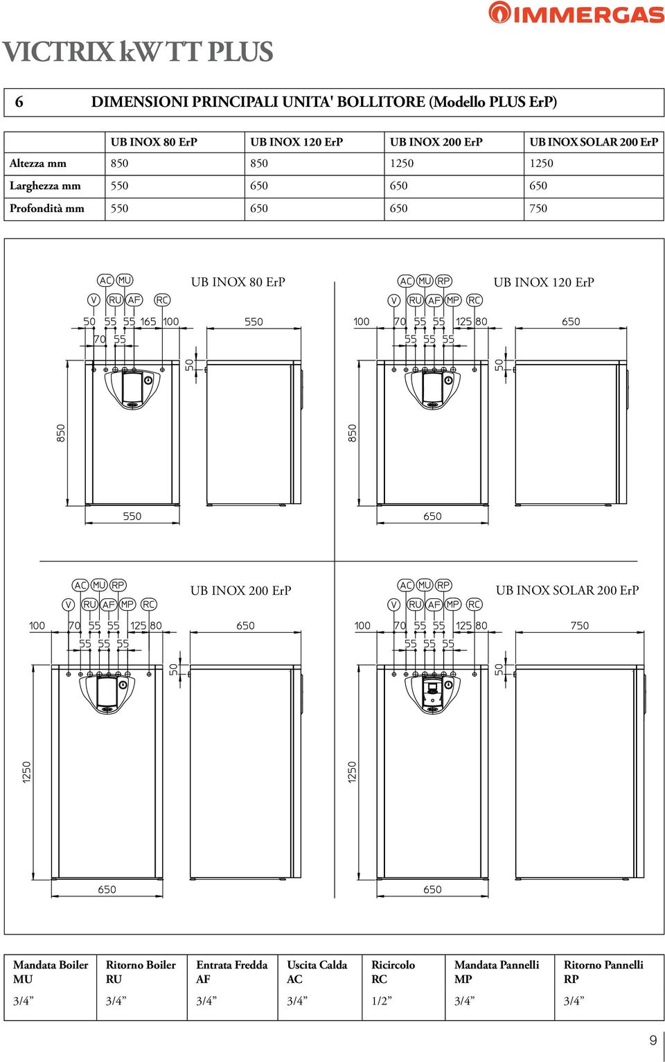 650 750 UB INOX 80 ErP UB INOX 120 ErP UB INOX 200 ErP UB INOX SOLR 200 ErP Mandata Boiler MU Ritorno Boiler RU