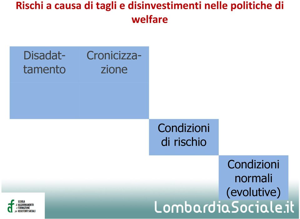 welfare Disadattamento