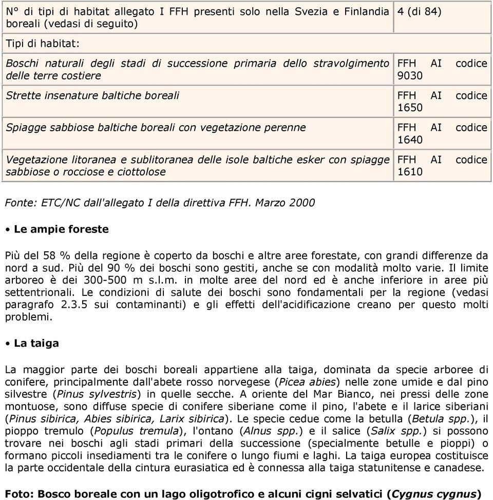 litoranea e sublitoranea delle isole baltiche esker con spiagge sabbiose o rocciose e ciottolose FFH AI codice 1610 Fonte: ETC/NC dall'allegato I della direttiva FFH.