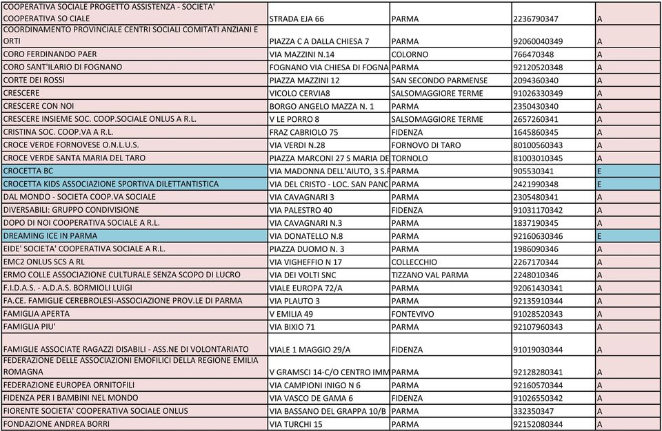 14 COLORNO 766470348 A CORO SANT'ILARIO DI FOGNANO FOGNANO VIA CHIESA DI FOGNANO PARMA 92120520348 A CORTE DEI ROSSI PIAZZA MAZZINI 12 SAN SECONDO PARMENSE 2094360340 A CRESCERE VICOLO CERVIA8