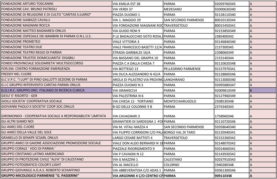 MAGGIO 29 SAN SECONDO PARMENSE 80010130344 A FONDAZIONE MAGNANI ROCCA VIA FONDAZIONE MAGNANI ROCCA TRAVERSETOLO 4 80015450341 A FONDAZIONE MATTEO BAGNARESI ONLUS VIA GUIDO RENI 9 PARMA 92153850349 A