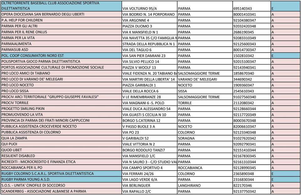 VIA ARGONNE 4 PARMA 92104380347 A PARMA PER GLI ALTRI PIAZZA DUOMO 3 PARMA 92032420348 A PARMA PER IL RENE ONLUS VIA K MANSFIELD N 1 PARMA 2686190345 A PARMA PER LA VITA VIA NAVETTA 35 C/O FAMIGLIA