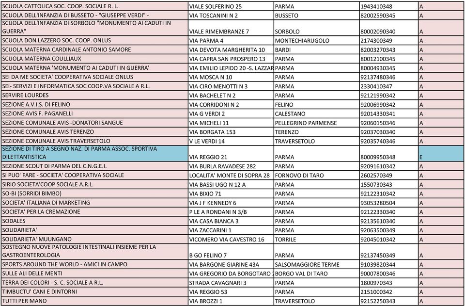 VIALE RIMEMBRANZE 7 SORBOLO 80002090340 A SCUOLA DON LAZZERO SOC. COOP.