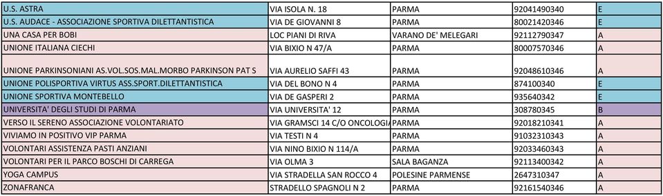 MORBO PARKINSON PAT S VIA AURELIO SAFFI 43 PARMA 92048610346 A UNIONE POLISPORTI