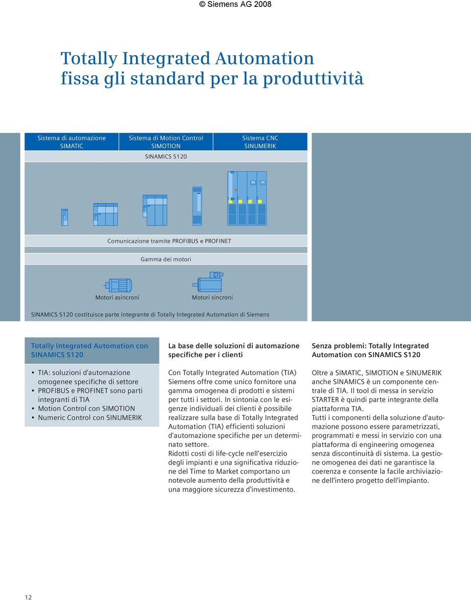 S120 TIA: soluzioni d'automazione omogenee specifiche di settore PROFIBUS e PROFINET sono parti integranti di TIA Motion Control con SIMOTION Numeric Control con SINUMERIK La base delle soluzioni di