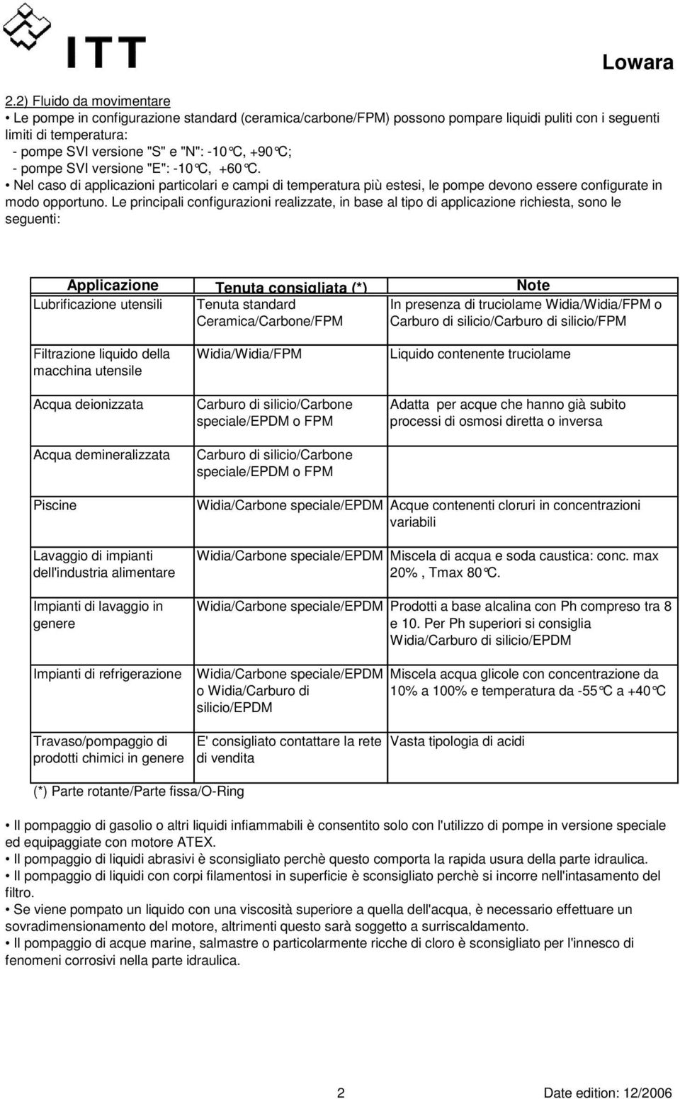 Le principali configurazioni realizzate, in base al tipo di applicazione richiesta, sono le seguenti: Applicazione Lubrificazione utensili Filtrazione liquido della macchina utensile Acqua