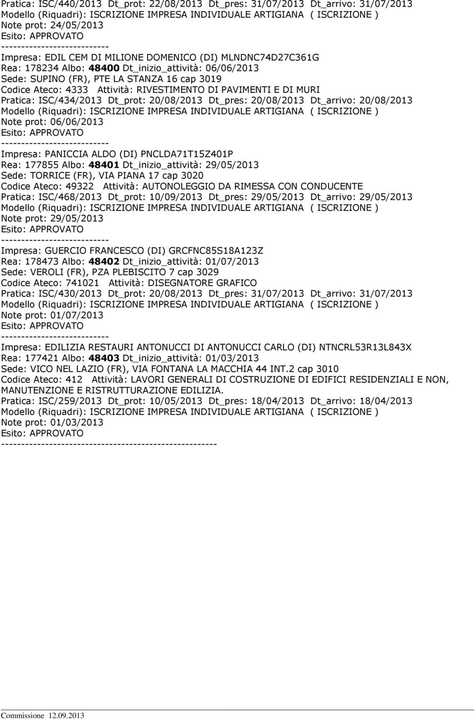 20/08/2013 Dt_arrivo: 20/08/2013 Note prot: 06/06/2013 Impresa: PANICCIA ALDO (DI) PNCLDA71T15Z401P Rea: 177855 Albo: 48401 Dt_inizio_attività: 29/05/2013 Sede: TORRICE (FR), VIA PIANA 17 cap 3020